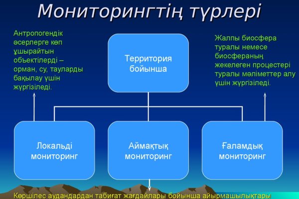 Кракен маркет наркотики