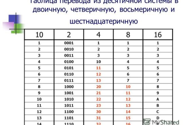 Кракен вход на сайт