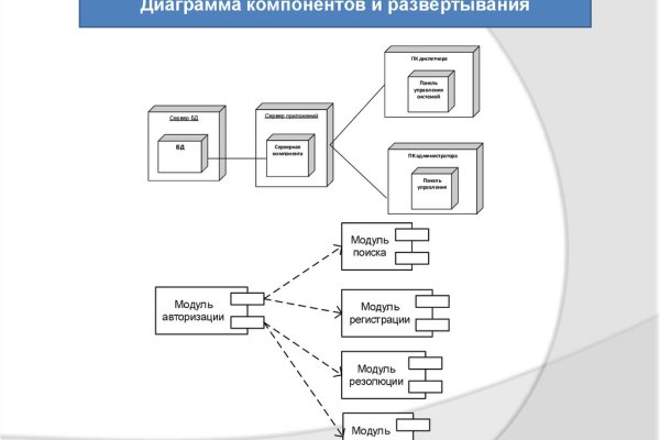 Кракен ссылка официальная на тор